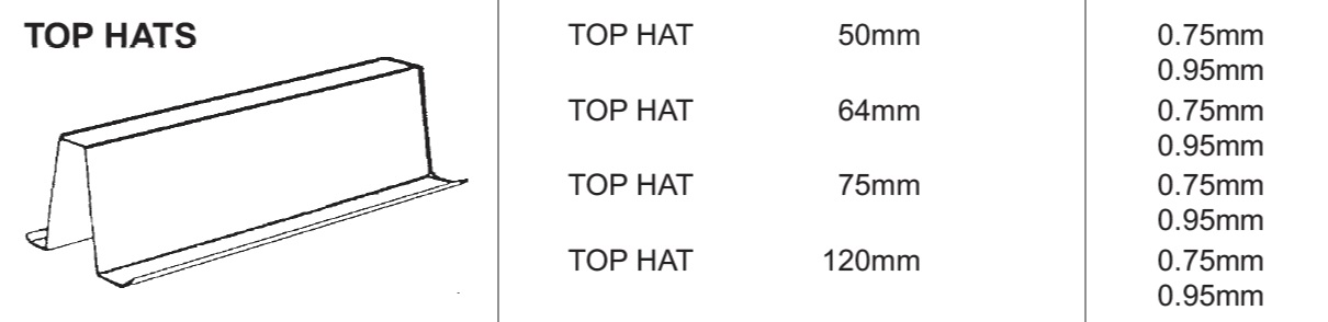 Metroll Top Hats specification sheet 