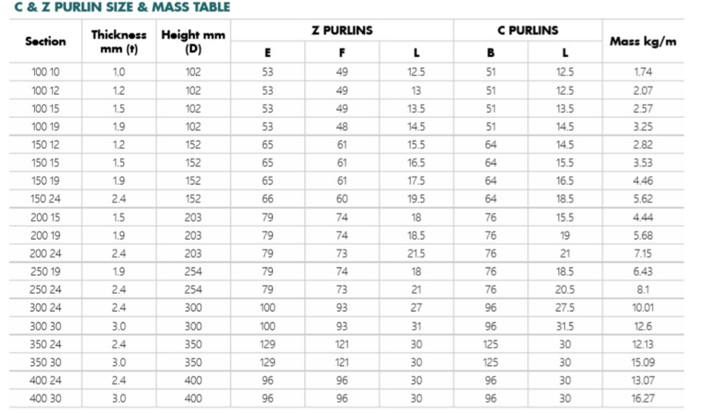 C and Z Purlin size and mass table